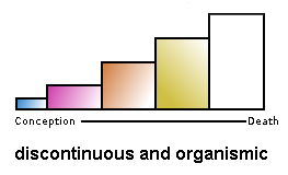 Picture depicting discontinuity