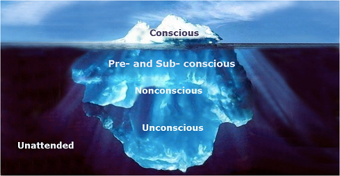 Visual of consciousness